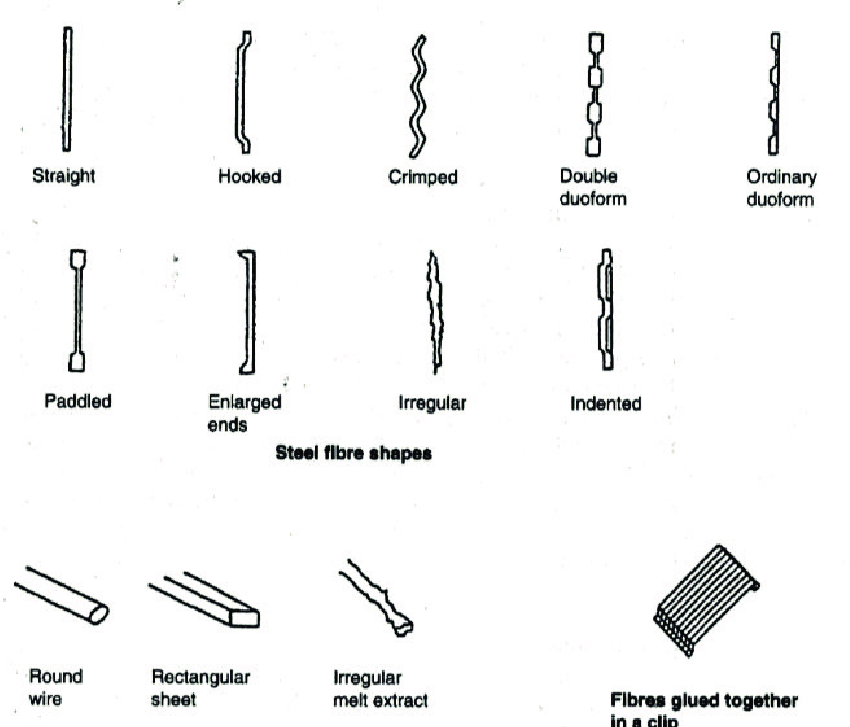 types of steel fibers