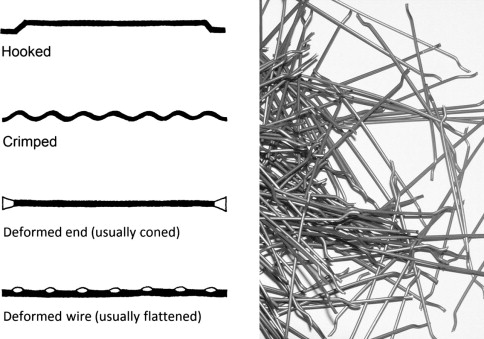 types of steel fibers